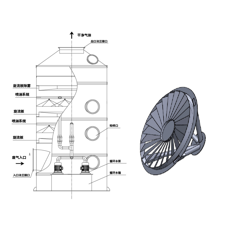 Scrubber Basah Pelat Siklon